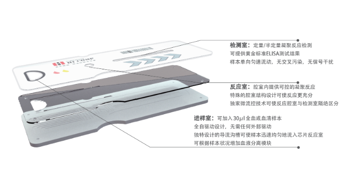上海分析仪器微流控产品制作