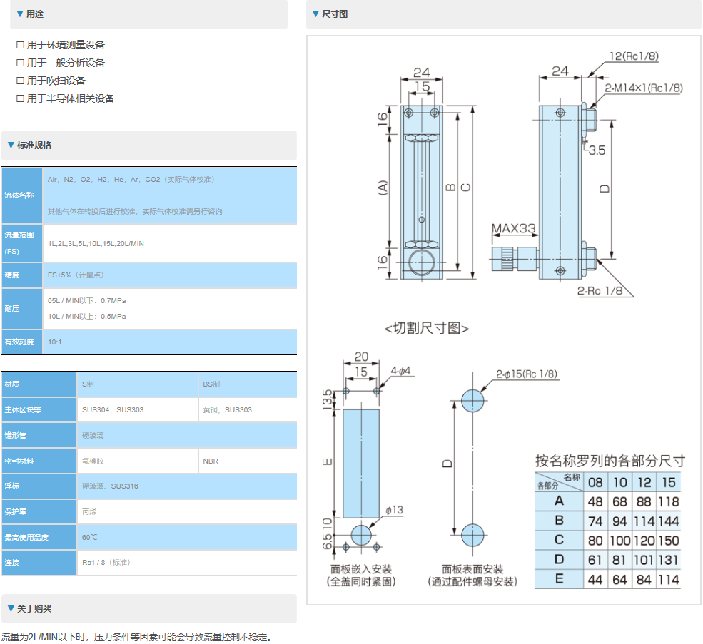 KOFLOC浮子流量计RK1203M-25-B-1/4-AIR-20L(100414-017)RK1150，FM0103