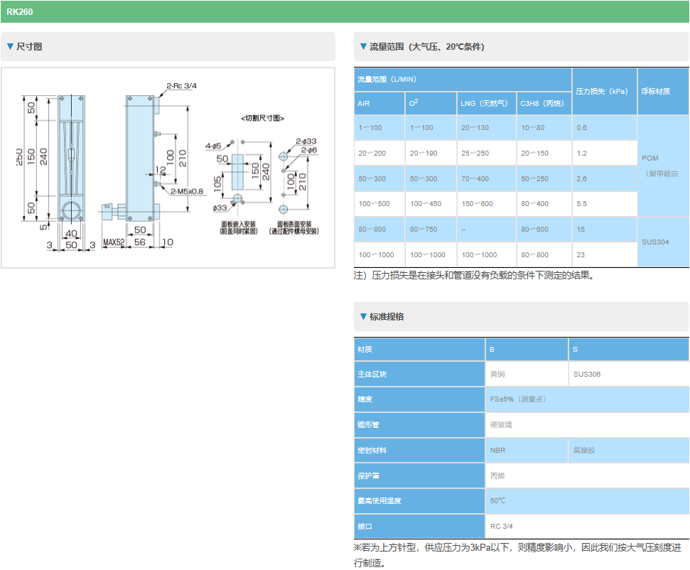 KOFLOC浮子流量计RK1203M-25-B-1/4-AIR-20L(100414-017)RK1150，FM0103