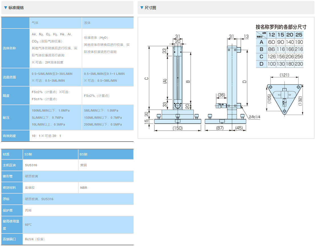 KOFLOC浮子流量计RK1203M-25-B-1/4-AIR-20L(100414-017)RK1150，FM0103