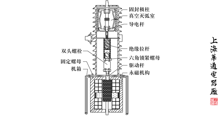 VS1真空斷路器的工作原理