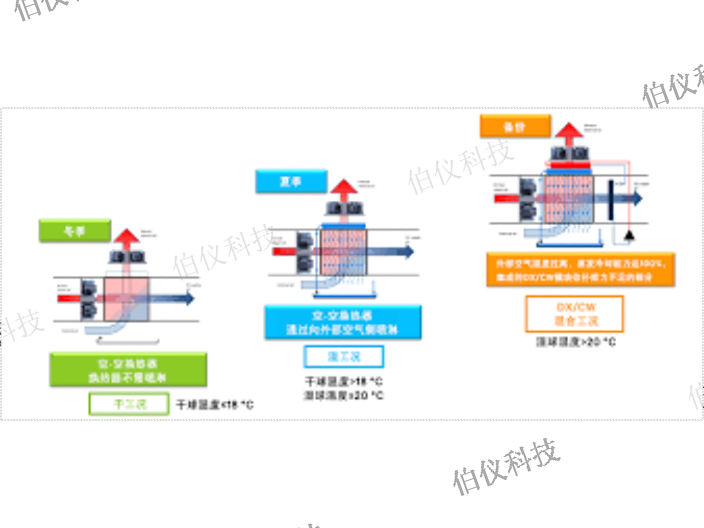 东莞间接蒸发式冷气机川禾空调哪家好,川禾空调