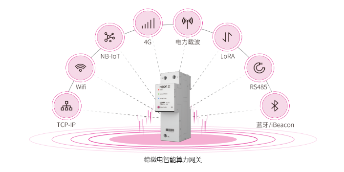 商場斷路器德微電改造