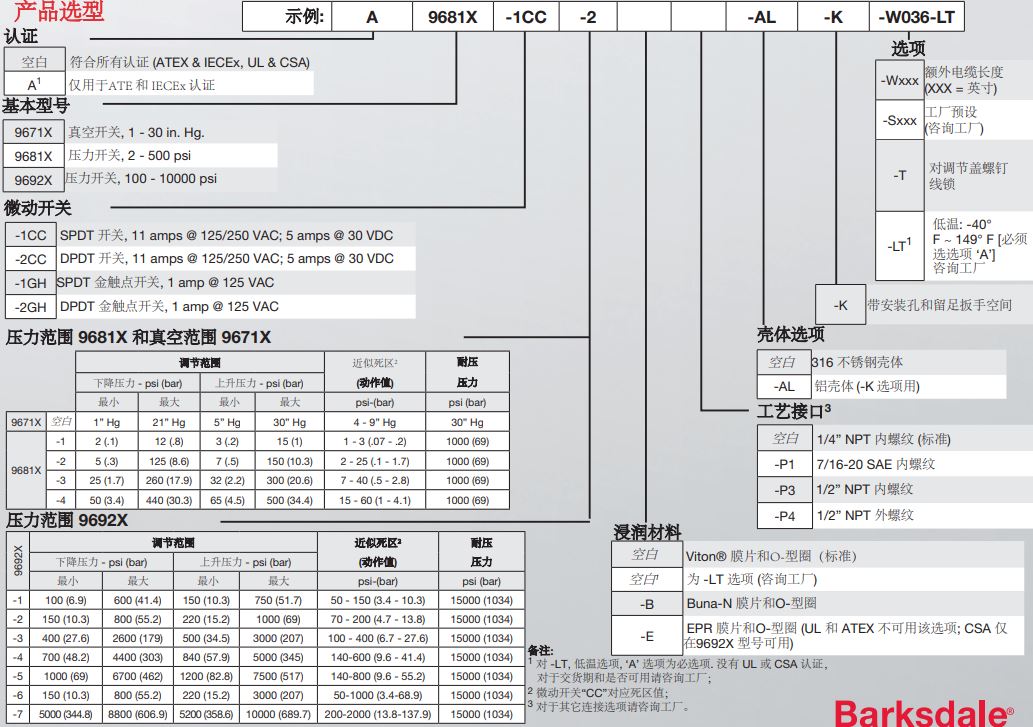 德国巴士德BARKSDALE是一家具有30年专业制造机电控制产品经验的公司，巴士德BARKSDALE公司的主要产品有：BARKSDALE压力 ...