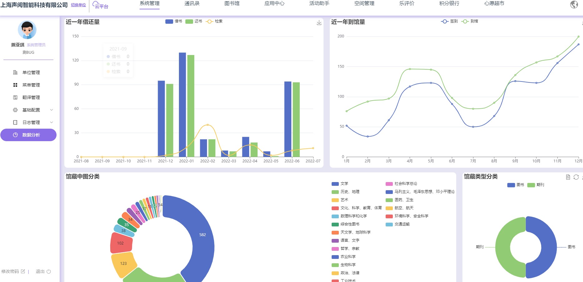 图书馆借还量等数据统计分析界面