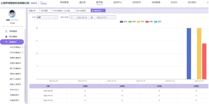 SaaS模式下图书馆管理云平台价格