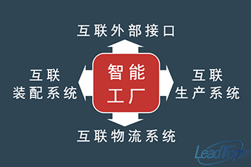 智能工廠(chǎng)系統(tǒng)