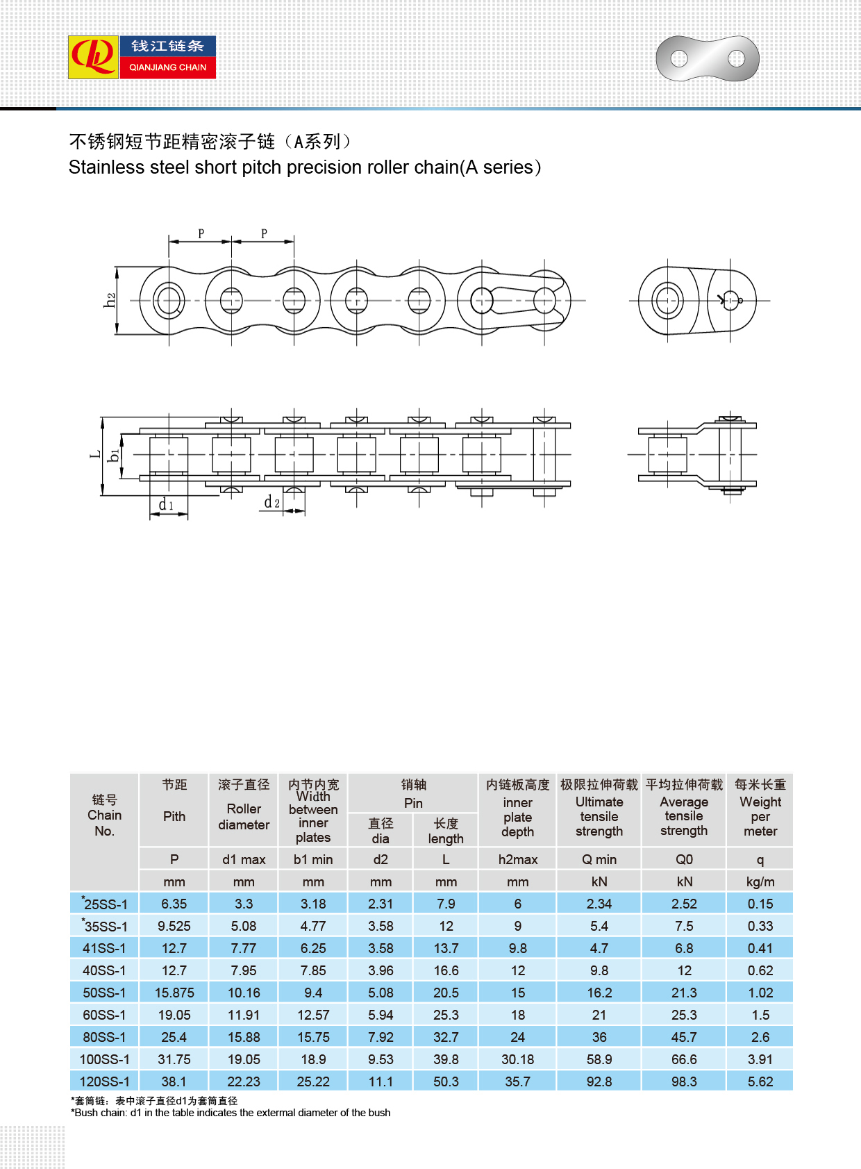 不銹鋼短節(jié)距精密滾子鏈A系列-Stainless steel short pitch precision roller chains A series.jpg