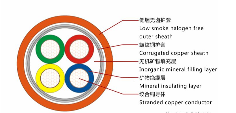 rttyz与ngabtly柔性矿物绝缘电缆比较