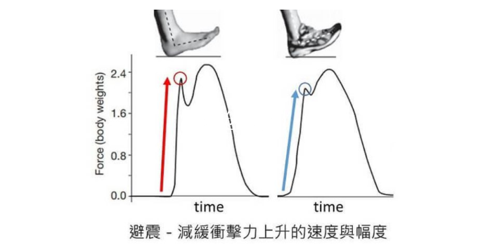 上海哪里有減震材料生產