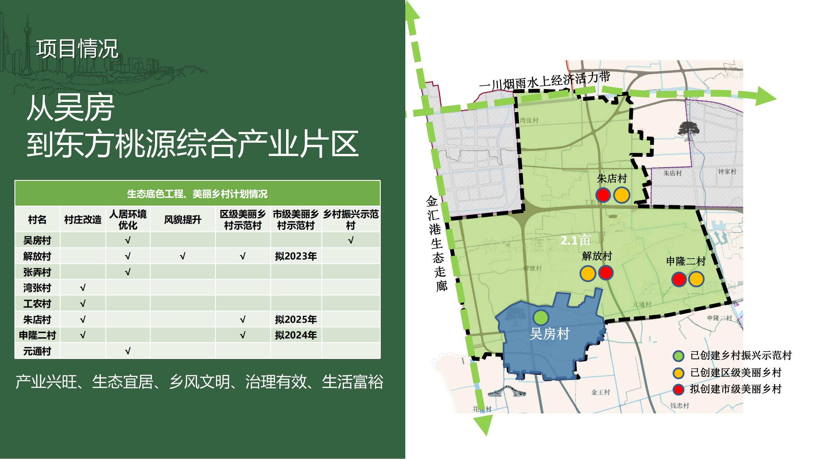 N7上海市奉賢區(qū)東方桃源綜合產(chǎn)業(yè)片區(qū)項目20220606_06.jpg