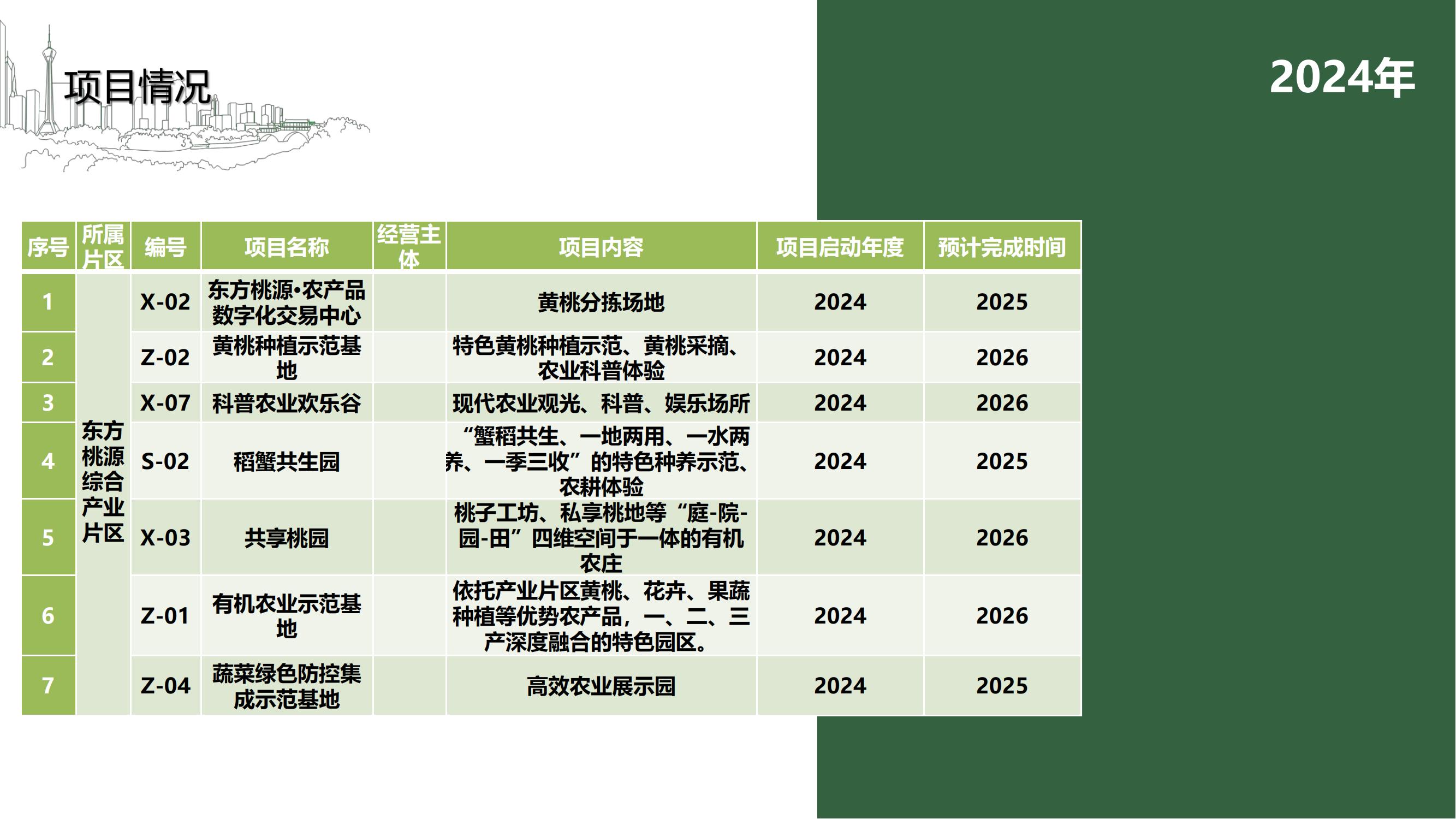 N7上海市奉賢區(qū)東方桃源綜合產(chǎn)業(yè)片區(qū)項目20220606_10.jpg