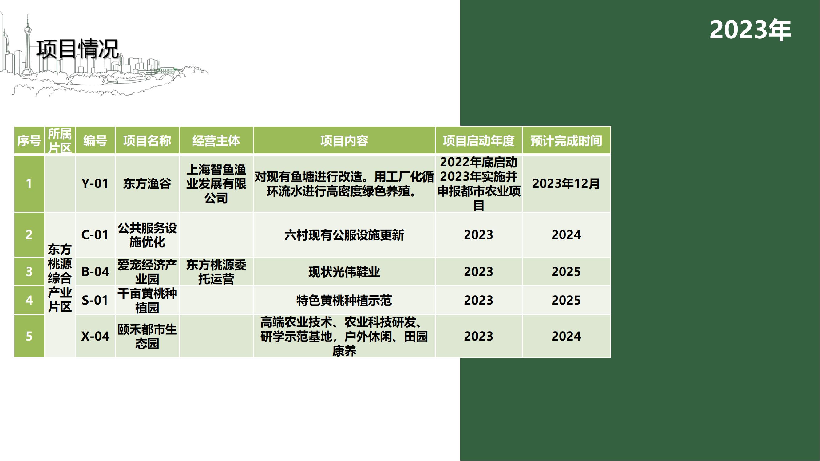 N7上海市奉賢區(qū)東方桃源綜合產(chǎn)業(yè)片區(qū)項目20220606_09.jpg