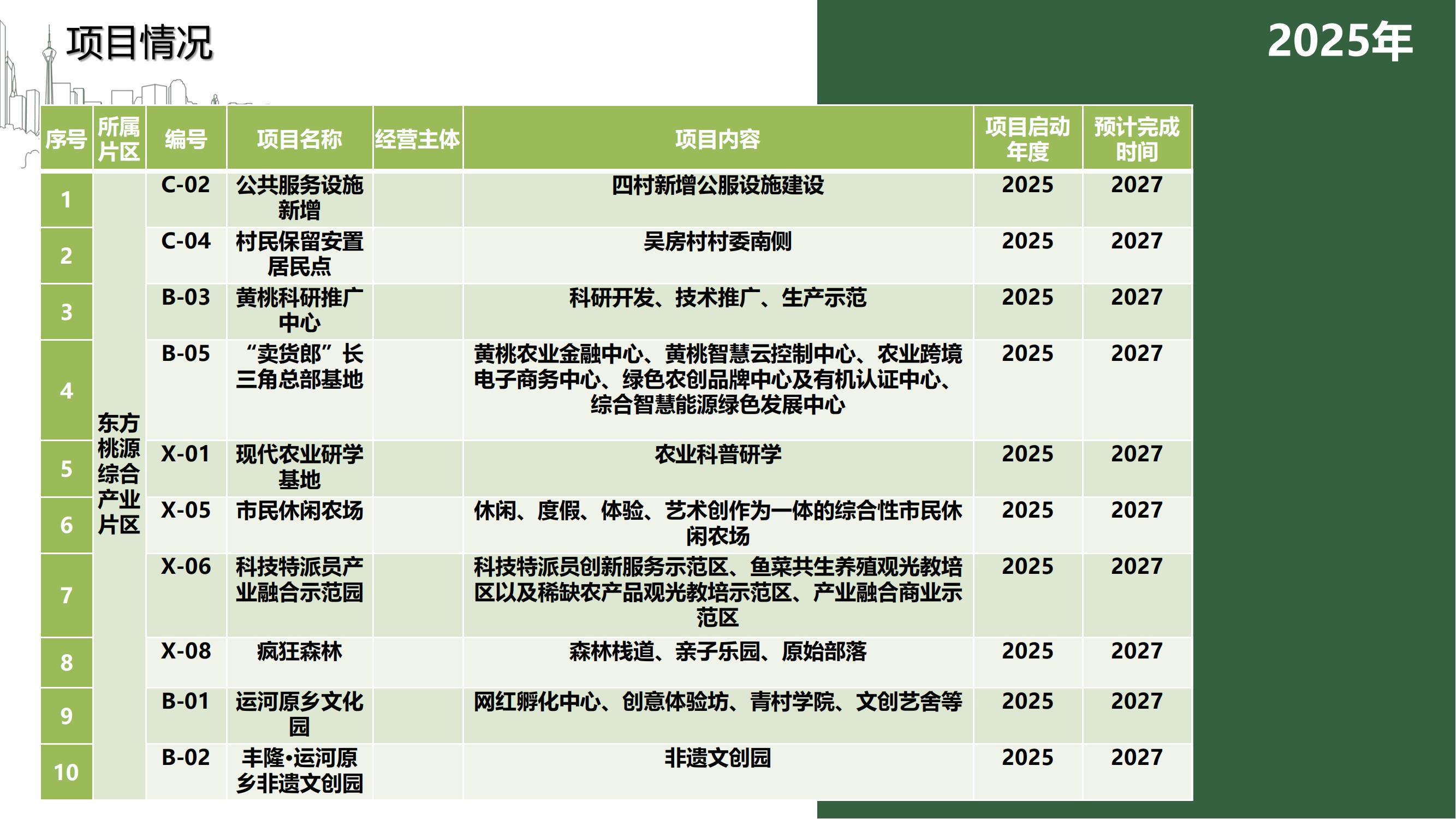 N7上海市奉賢區(qū)東方桃源綜合產(chǎn)業(yè)片區(qū)項目20220606_11.jpg