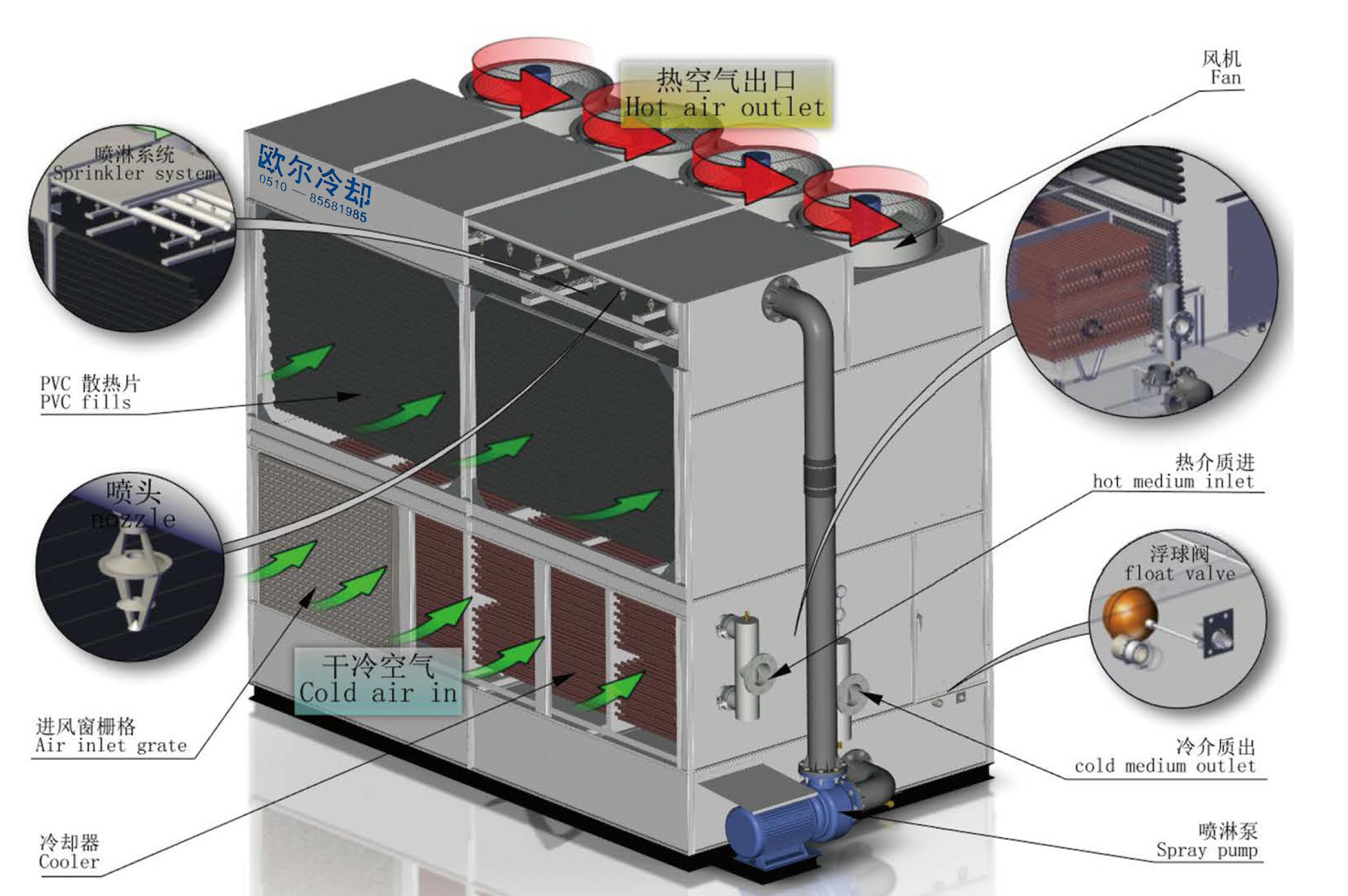 横流闭式冷却塔3d图