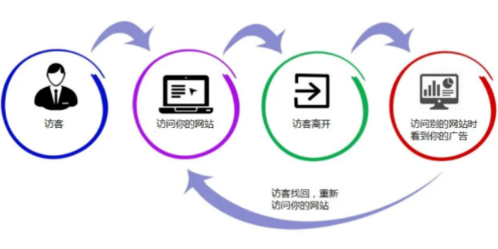 山東哪些線上獲客哪家便宜 服務為先 棗莊珍島云智能科技供應