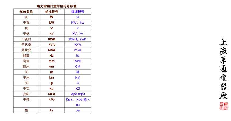 嗨，電力人，請正確使用標準計量單位