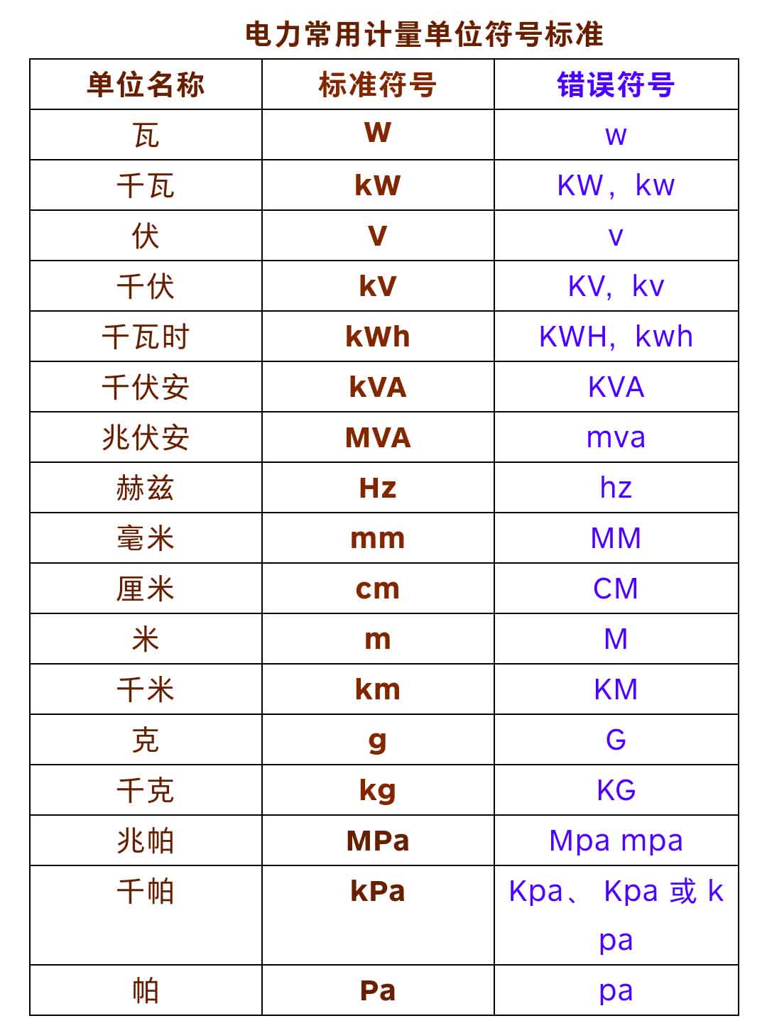 電力單位的正確寫法.jpg