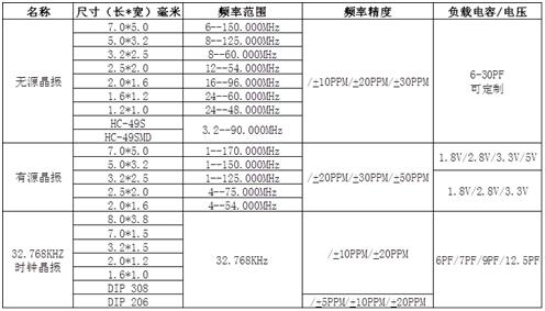 JINYX”晶遠(yuǎn)興晶振---榮獲“晶振行業(yè)”的肯定.jpg