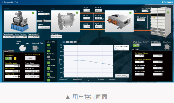 電驅總成臺架測試用戶控制畫面.png