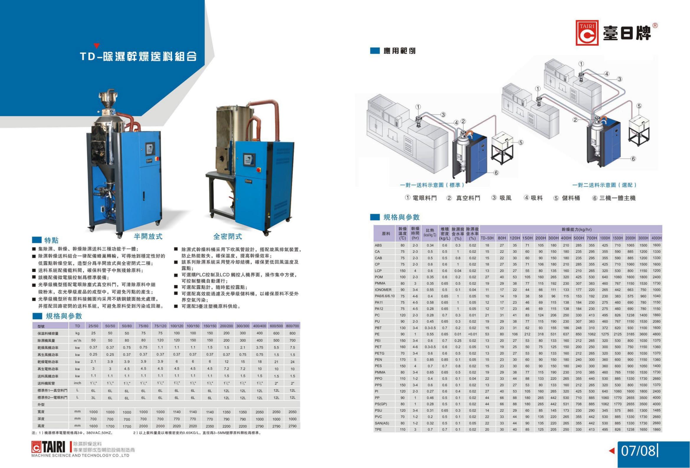 注塑機(jī)周邊設(shè)備-中山市臺(tái)日塑膠五金制品有限公司