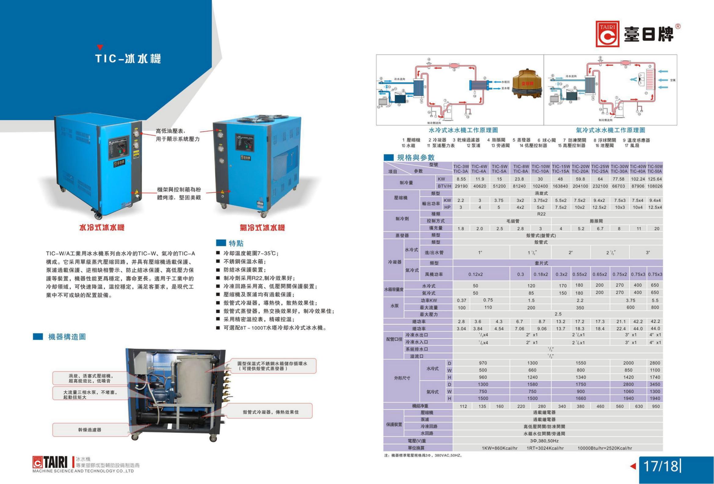 注塑機(jī)周邊設(shè)備-中山市臺(tái)日塑膠五金制品有限公司