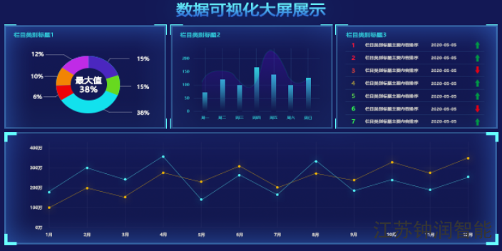 南京数据可视化特点,数据可视化