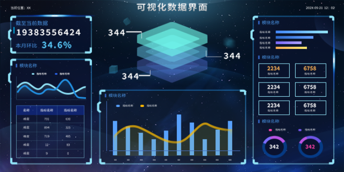 南京數據可視化大屏 江蘇鐘潤智能科技供應