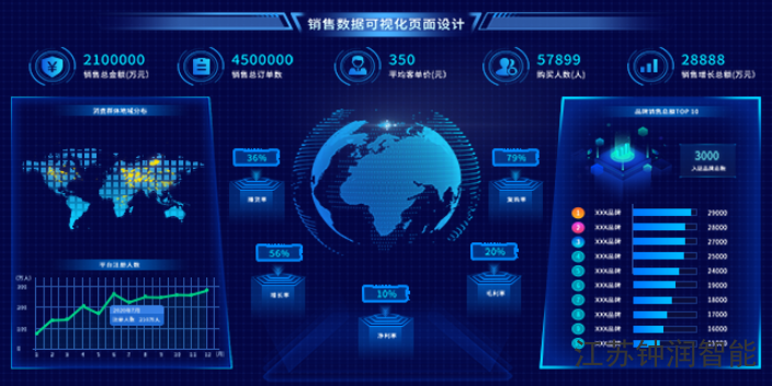 南京数据可视化设计标准,数据可视化