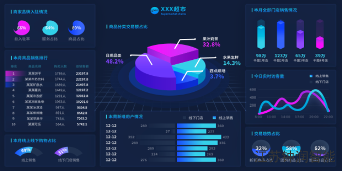 南京数据可视化设计标准 江苏钟润智能科技供应