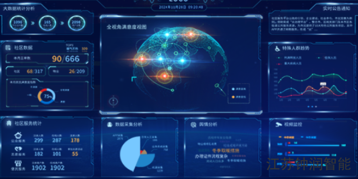 南京前端数据可视化 江苏钟润智能科技供应