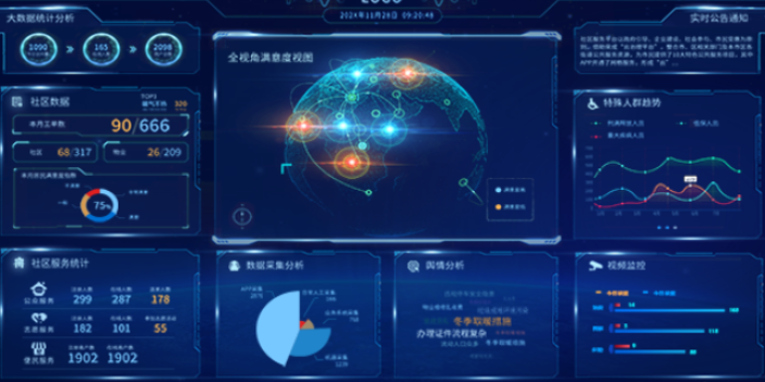 南京數據可視化技術 江蘇鐘潤智能科技供應