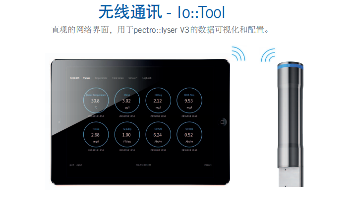 spectro::lyser? - V3全光譜分析儀