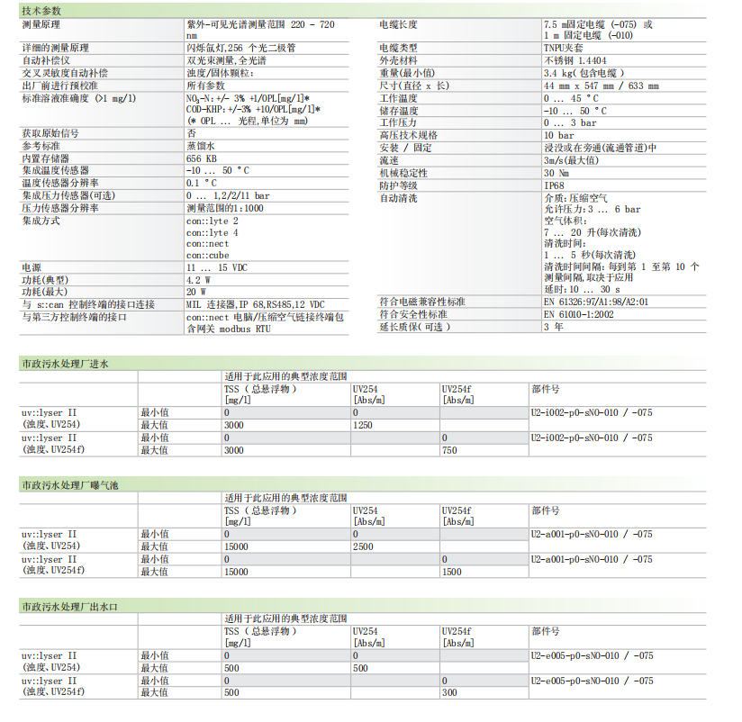 uv254技術參數以及應用領域.png