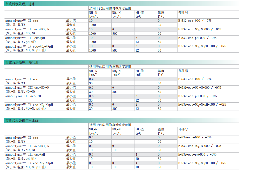 氨氮應用領域.png