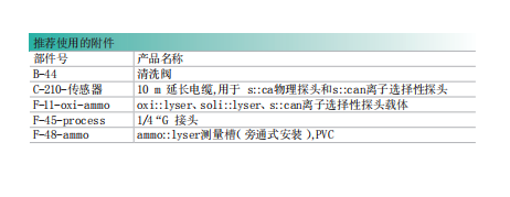 氨氮推薦使用附件.png