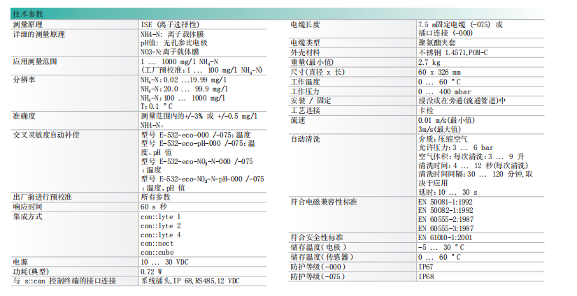 氨氮技術參數.png