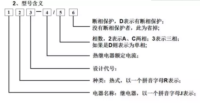 熱電器型號含義.png 熱電器型號含義.png