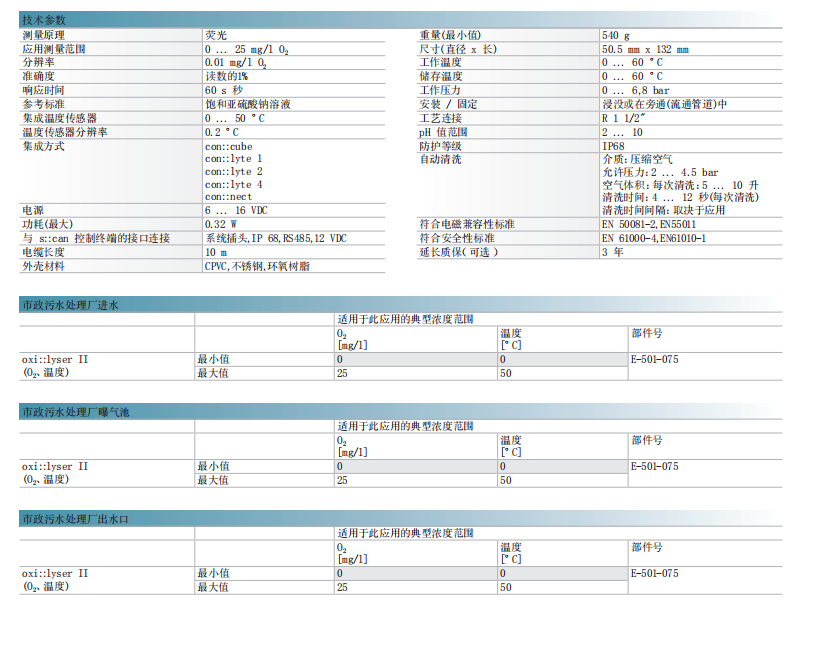 溶解氧技術(shù)參數(shù)及應(yīng)用領(lǐng)域.png