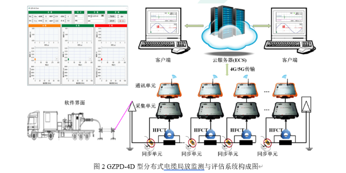 电缆局部放电发生原因