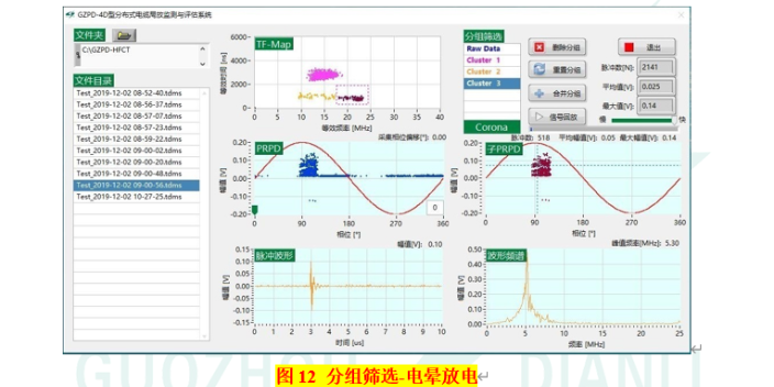 高压开关柜局部放电基本参数