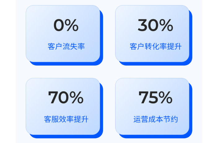 上海在线网站客服系统数企21秒云集客好用吗,数企21秒云集客