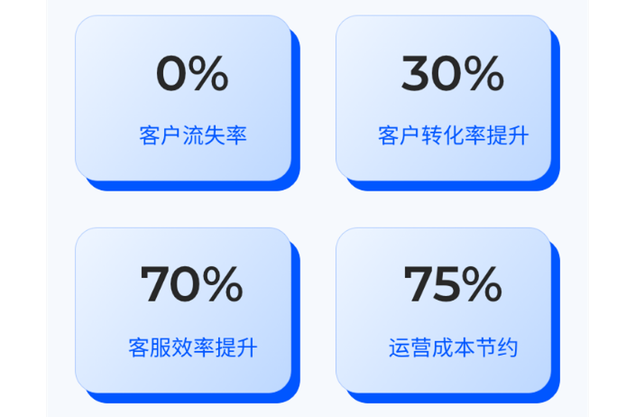 天津云集客系统数企21秒云集客是什么,数企21秒云集客