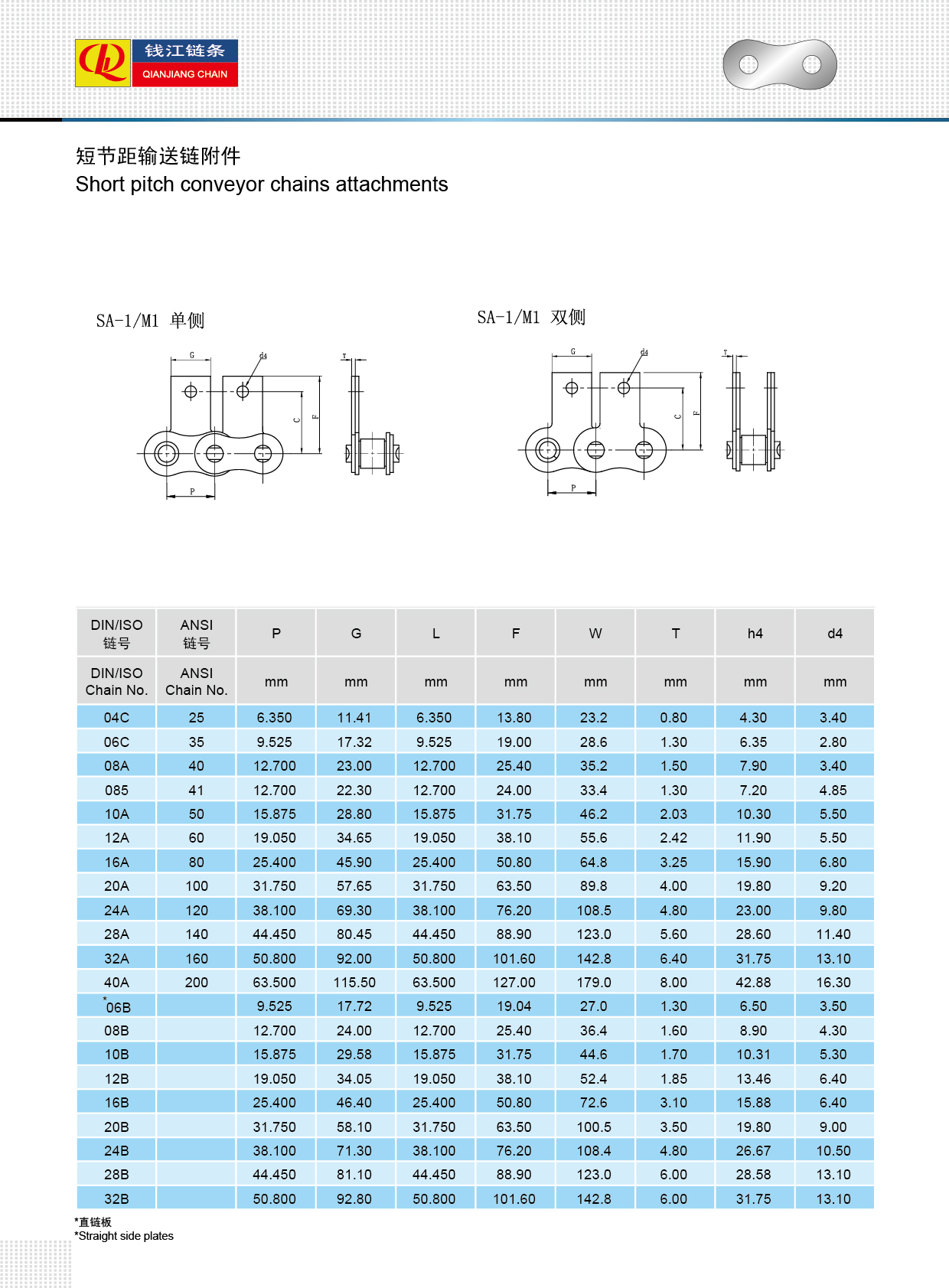 5Short pitch attachments 1.jpg