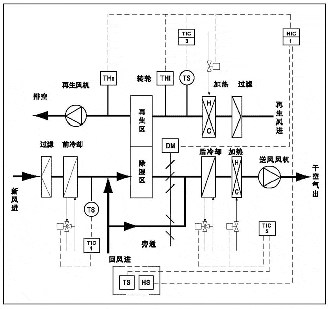 20200605行業(yè)新聞-配圖.gif