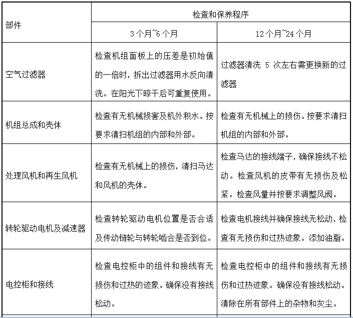 20200609-公司新聞-除濕機維護圖 1.png