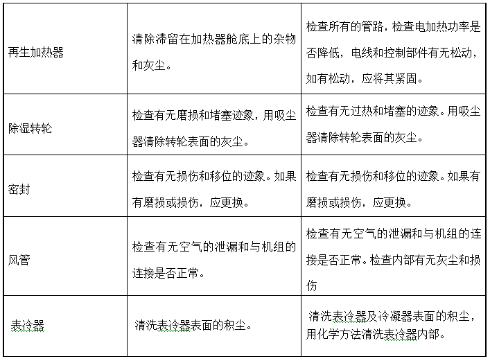 20200609-公司新聞-除濕機維護圖 2.png