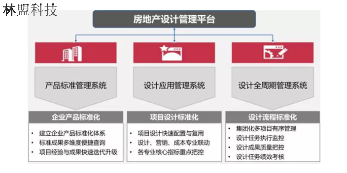 内蒙古智慧小区物业管理POS收款