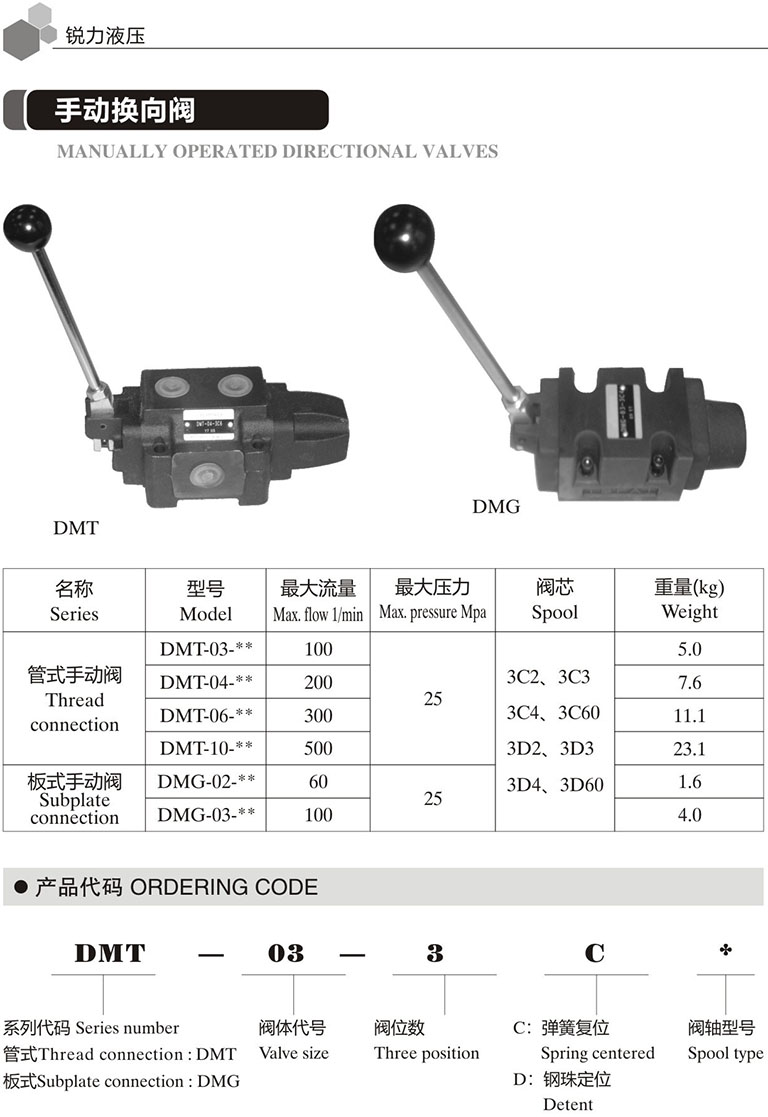 DMG手動閥