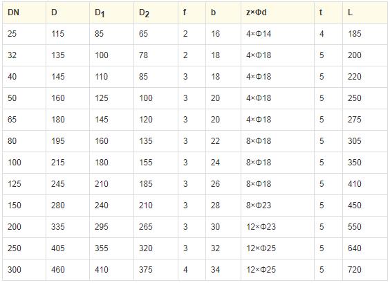 ZMAP 型 PN16 單座氣動薄膜調(diào)節(jié)閥、ZMAN 型 PN16 雙座氣動薄膜調(diào)節(jié)閥主要外形及結(jié)構(gòu)尺寸.jpg